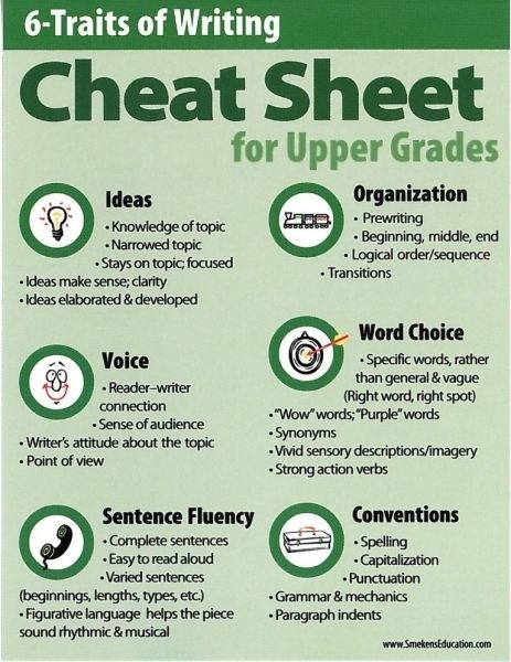 Persuasive essay cheat sheet